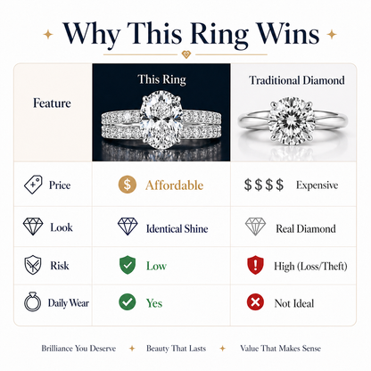 🔥 Today's Limited-Time Special —  Double-Layer Diamond Ring💎